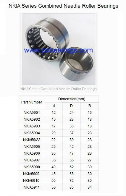 NKIA5901 | 
NKIA5902 | 
NKIA5903 | 
NKIA5904 | 
NKIA59/22 | 
NKIA5905 | 
NKIA5906 | 
NKIA5907 | 
NKIA5908 | 
NKIA5909  | 
NKIA5910  | 
NKIA5911 | 
NKIA5912 | 
NKIA5913  | 
NKIA5914 | 
